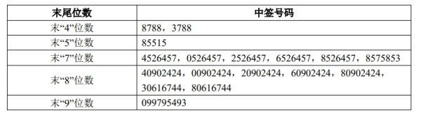 浩广配资 长春高新：2024年净利润同比下降43.01% 拟10派26元